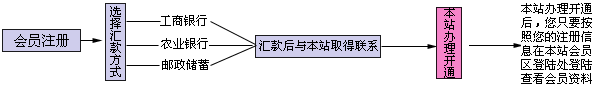 2013141-152׼ȷʺ䶯Ͻ=ѹ